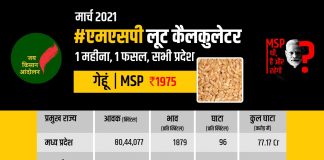 धान के बाद गेहूं में भी किसानों की लूट हुई उजागर