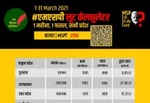 पिछले महीने बाजरा में किसानों की हुई 58 करोड़ की लूट