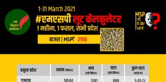 पिछले महीने बाजरा में किसानों की हुई 58 करोड़ की लूट