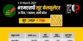 मूंग में मार्च में किसानों की 18 करोड़ की लूट