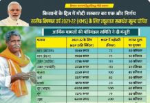 खरीफ के लिए घोषित नई दरों पर किसानों में रोष