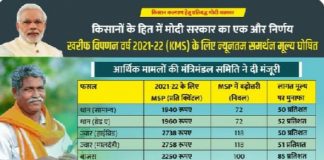 खरीफ के लिए घोषित नई दरों पर किसानों में रोष