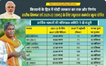 खरीफ के लिए घोषित नई दरों पर किसानों में रोष