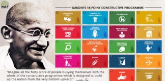 Sustainable Development Goals and Gandhian Constructive Programmes