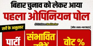 आम मतदाताओं को भ्रमितकर चुनाव परिणाम को प्रभावित करते हैं ओपिनियन पोल : अजय खरे Opinion polls influence election results by misleading ordinary voters.
