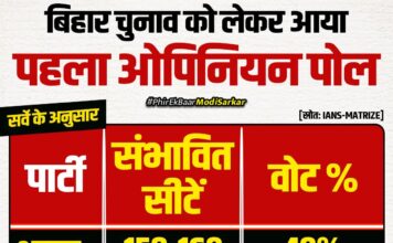 आम मतदाताओं को भ्रमितकर चुनाव परिणाम को प्रभावित करते हैं ओपिनियन पोल : अजय खरे Opinion polls influence election results by misleading ordinary voters.
