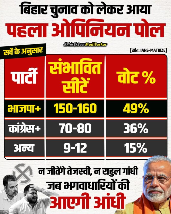 Opinion polls influence election results by misleading ordinary voters.