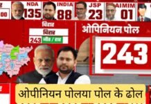 ‘ओपीनियन पोल’ अर्थात ‘पोल के ढोल’ 'Opinion Poll' means 'Poll Drum'