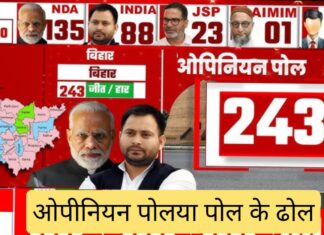 ‘ओपीनियन पोल’ अर्थात ‘पोल के ढोल’ 'Opinion Poll' means 'Poll Drum'